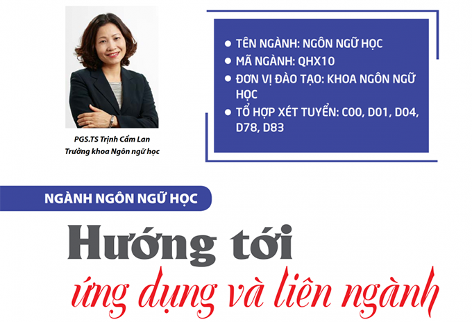 Ngành Ngôn ngữ học: Hướng tới ứng dụng và liên ngành